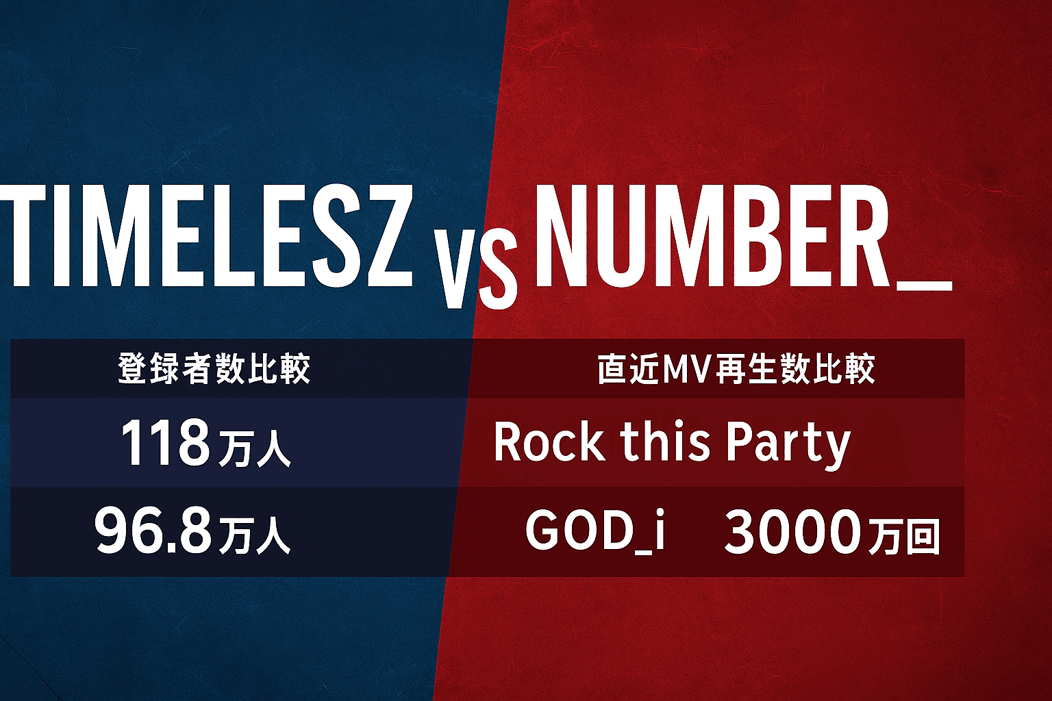 timeleszとNumber_iどっちが人気？2025年の“本命”は？人気・勢い・影響力を徹底比較！