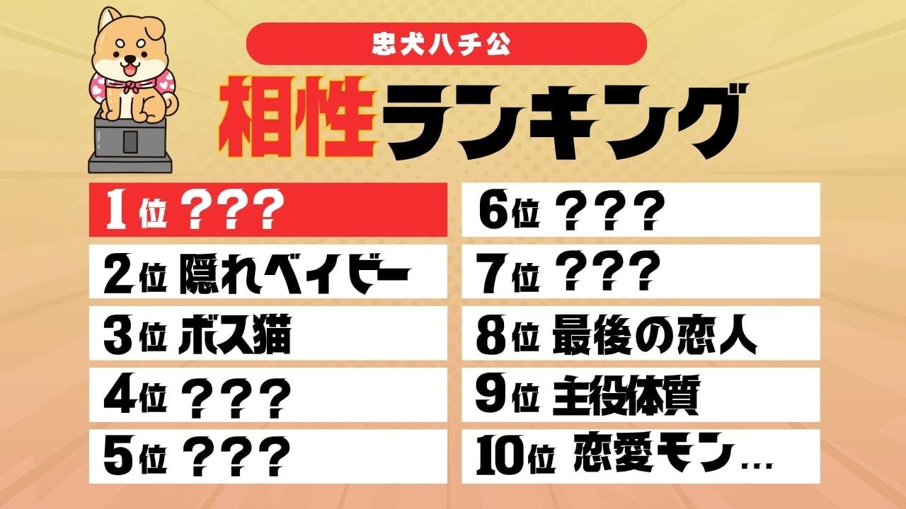 【ラブタイプ診断】忠犬ハチ公の相性ランキング！1位はまさかのタイプ？